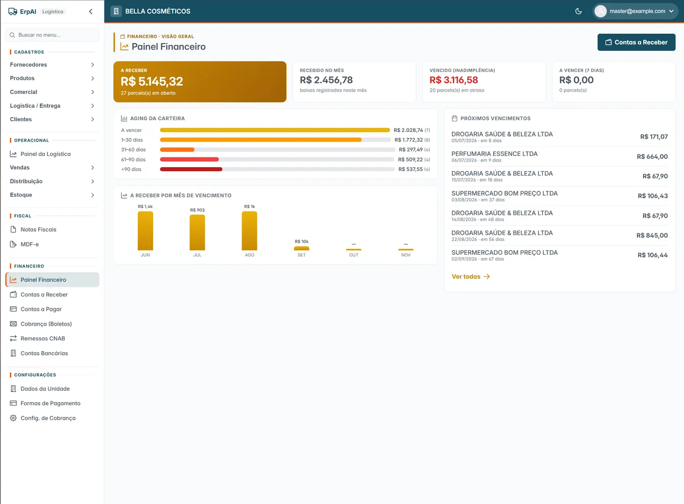 Tela Painel Financeiro do ErpAI