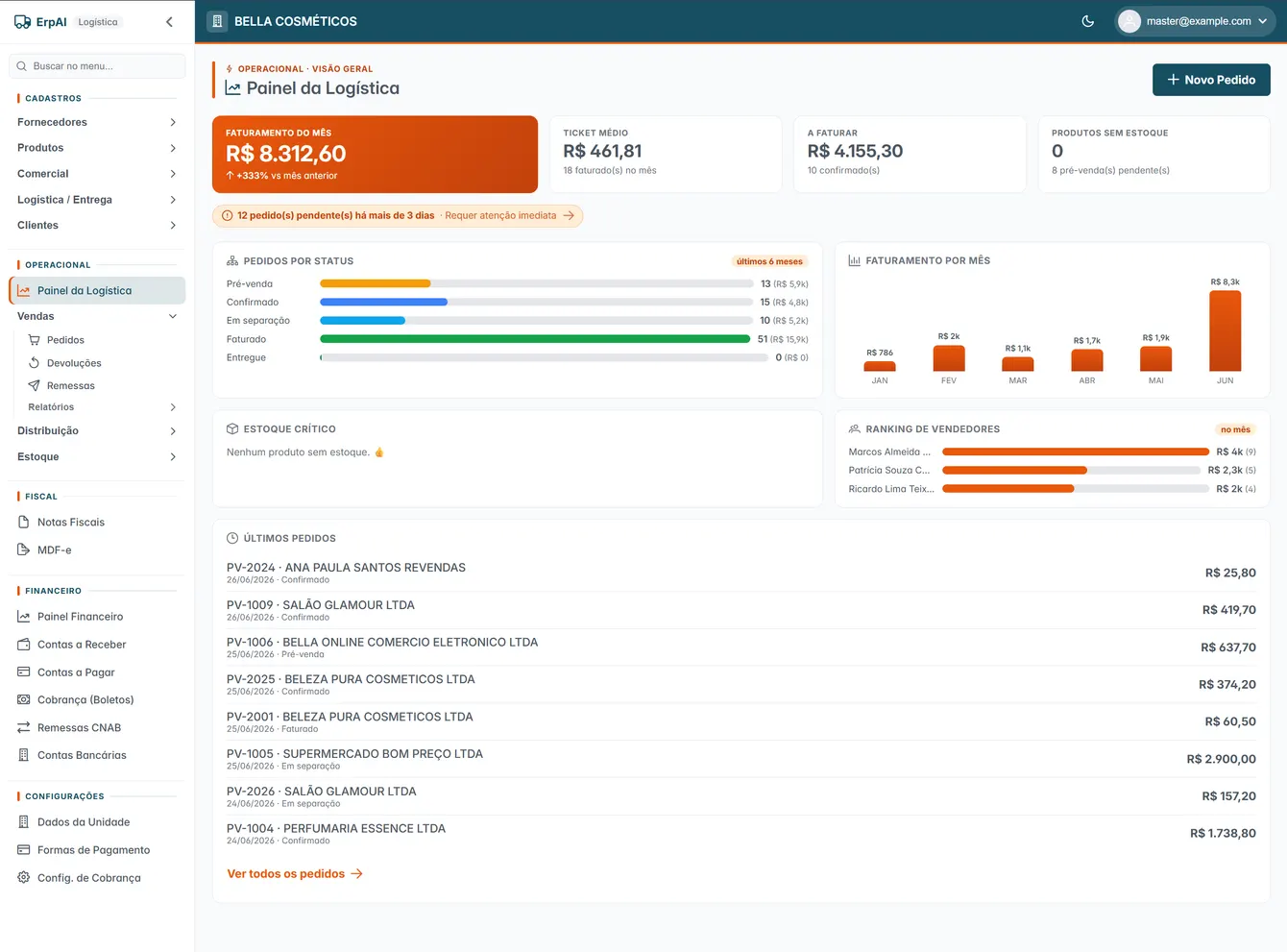 Painel da Logística do ErpAI com KPIs, gráficos e últimos pedidos